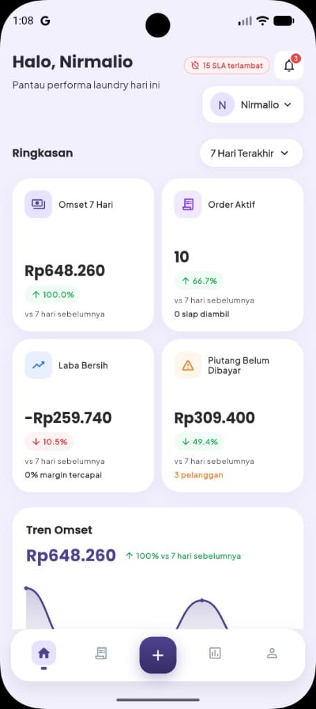 Dashboard Nirmalio menampilkan omset harian, beban kerja laundry, dan tren transaksi 7 hari